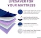 image 5 of Lynmark 2x Washable Incontinence Bed Pads Without Tucks, Absorbs Up to 2000ml, 135x85cm | Blue | 2 pack | 2