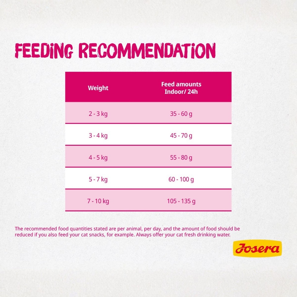 image 1 of Josera Indoor complete cat food | For sterilised or indoor adult cats | Grain-free | Lower calorie | Weight Management | Omega 3 | Urinary pH | 0.4kg