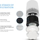 image 2 of True HEPA Air Purifier with 4 Speed Settings White