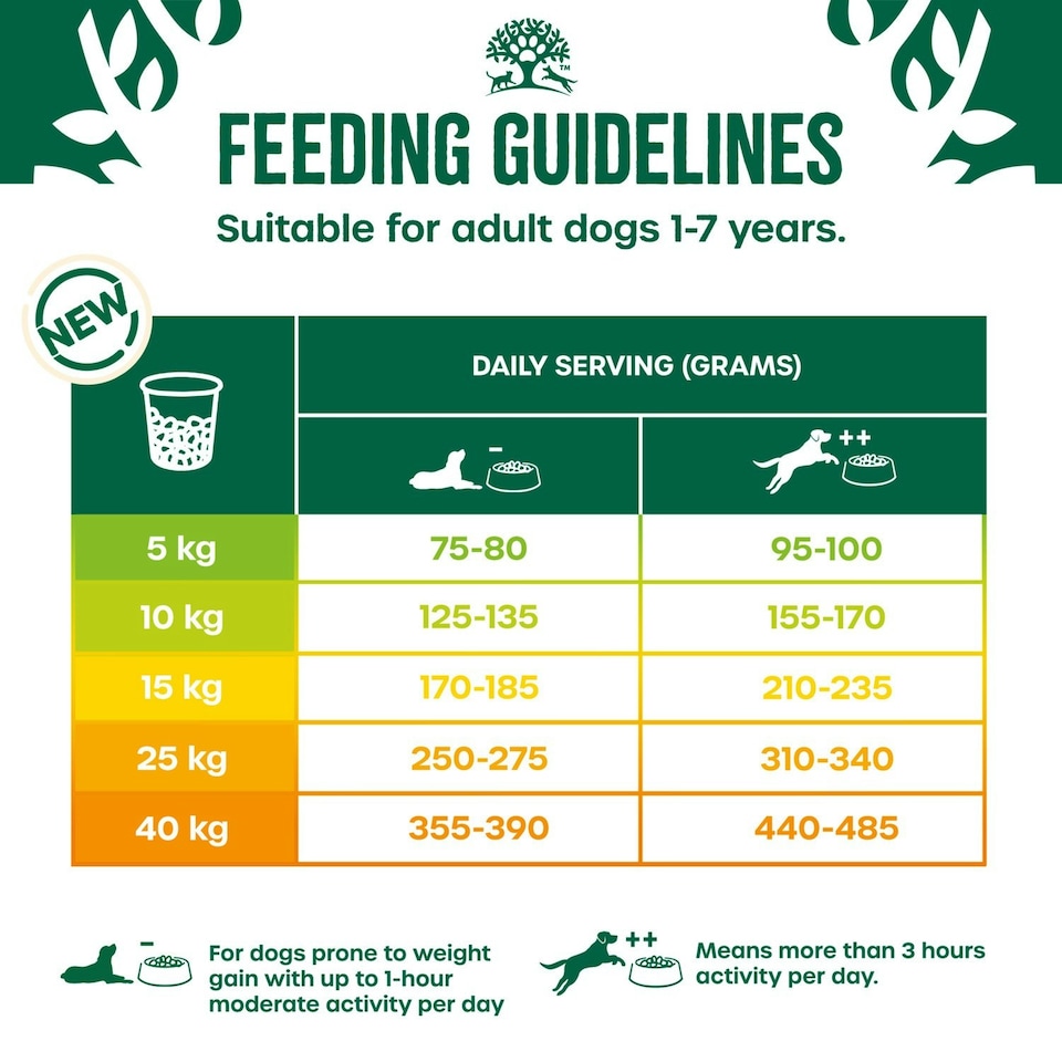 image 1 of James Wellbeloved Natural Adult Complete Dry Dog Food Turkey & Rice 4.5kg