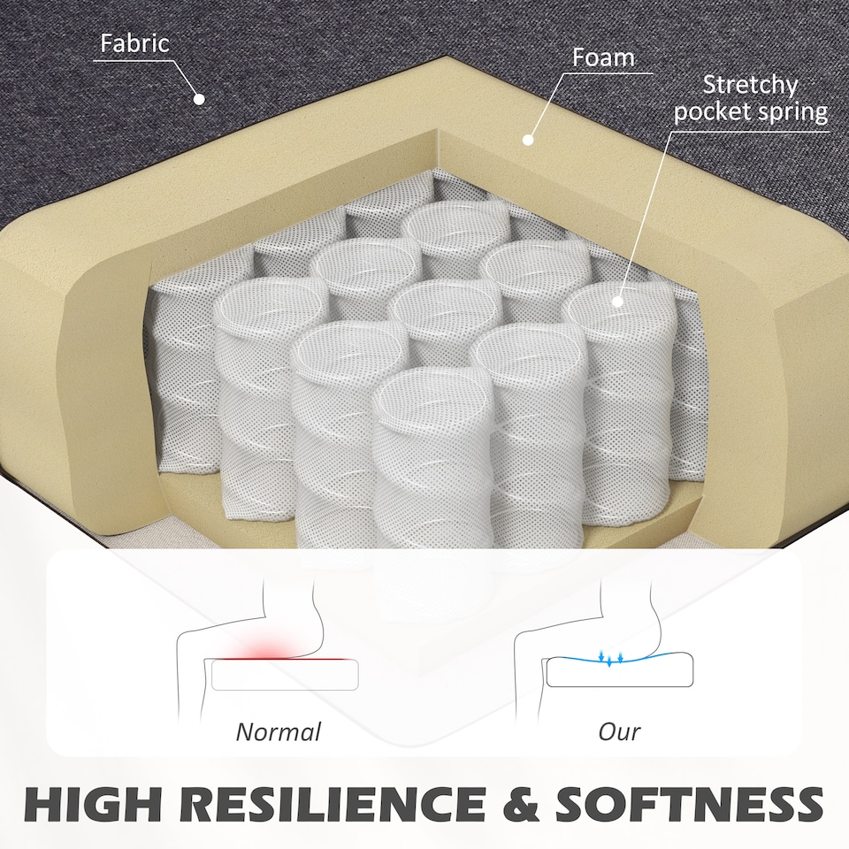 image 1 of HOMCOM Modern Linen Double Seat Sofa with Wood Frame Foam Padding Breathable Comfortable Compact Couch Home Office Dark Grey