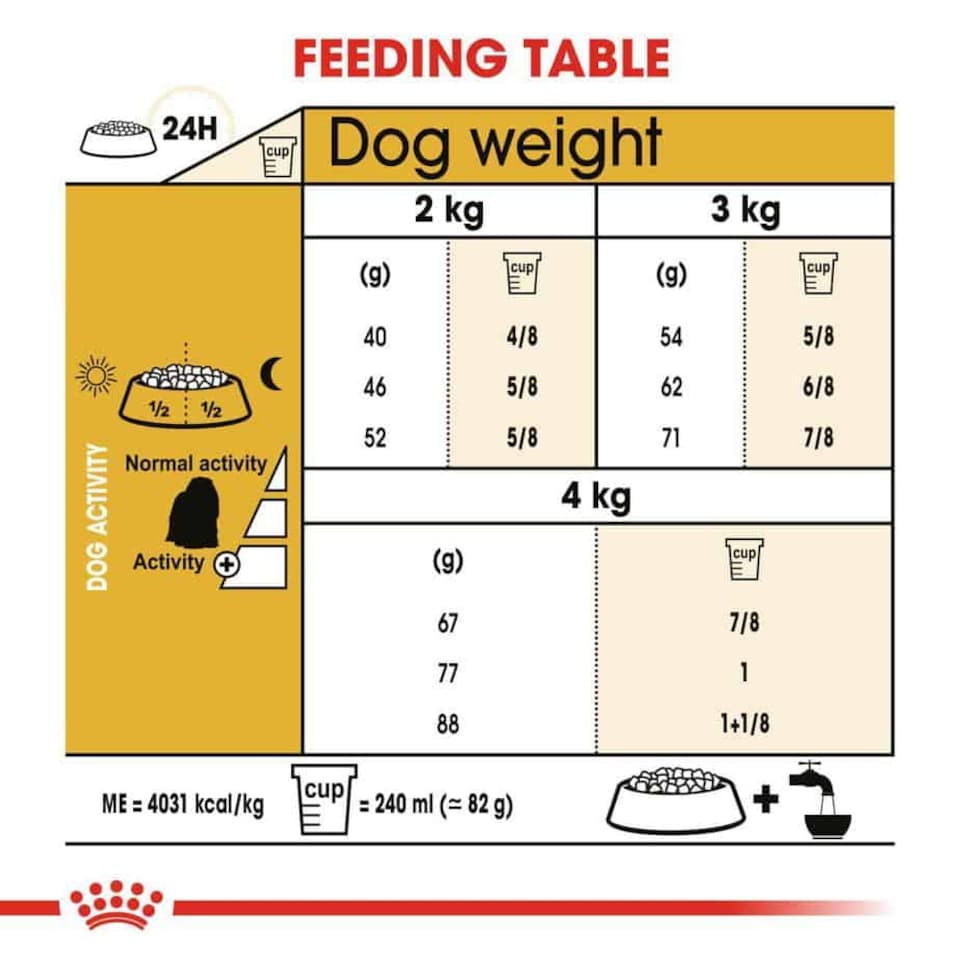 image 1 of Royal Canin Maltese Adult Dry Dog Food - 2 x 1.5 kg (3 kg) | Multi | 2 x 1.5kg | 2