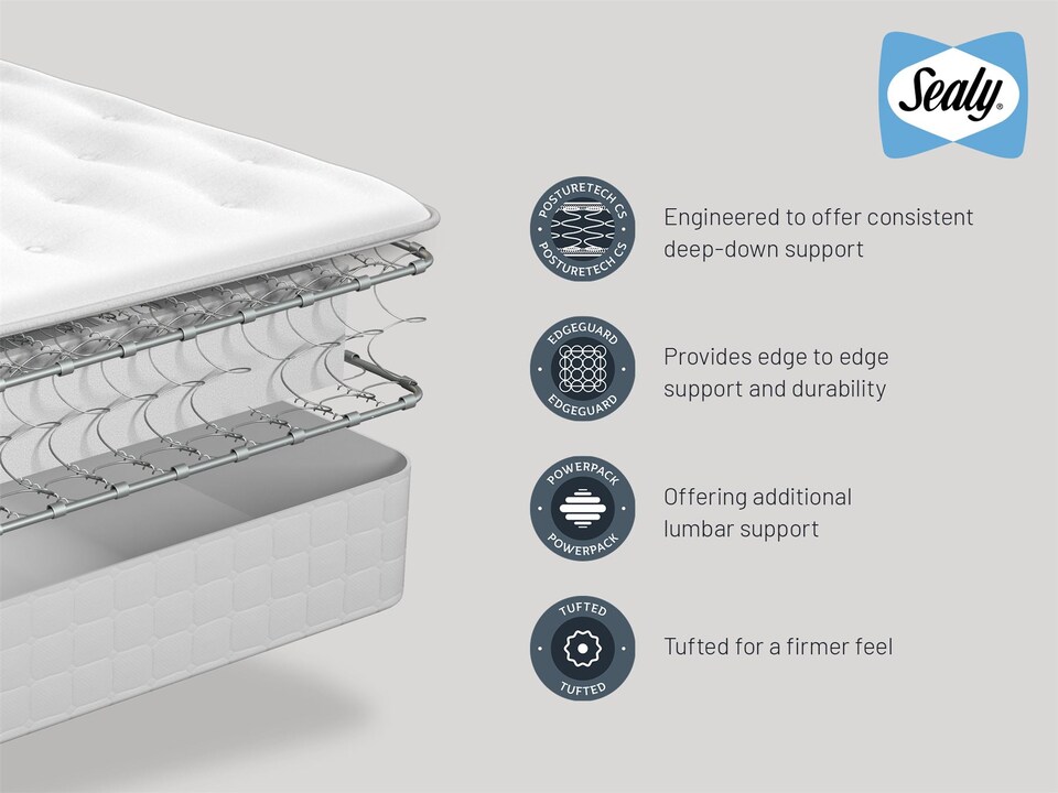 image 1 of Sealy Mellbreak Ortho Plus Mattress King Size | White | 1