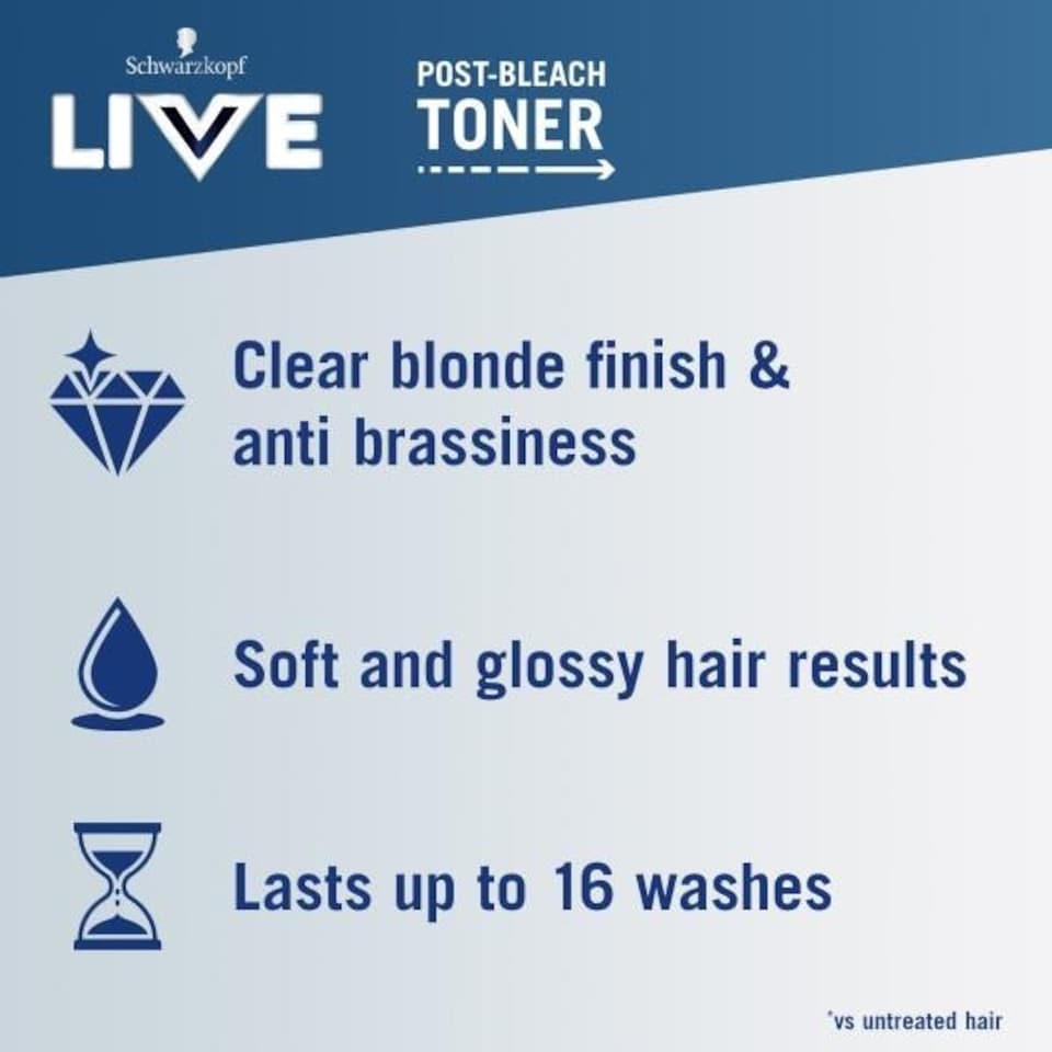 image 1 of Schwarzkopf Live Post Bleach Toner Semi-Permanent Blonde Hair Dye T1