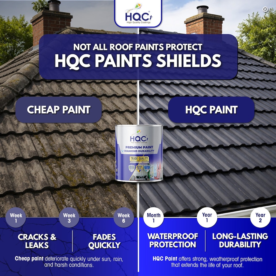 image 1 of HQC Roof Paint - Weatherproof & Durable Roof Protection - Classic Grey - 5L