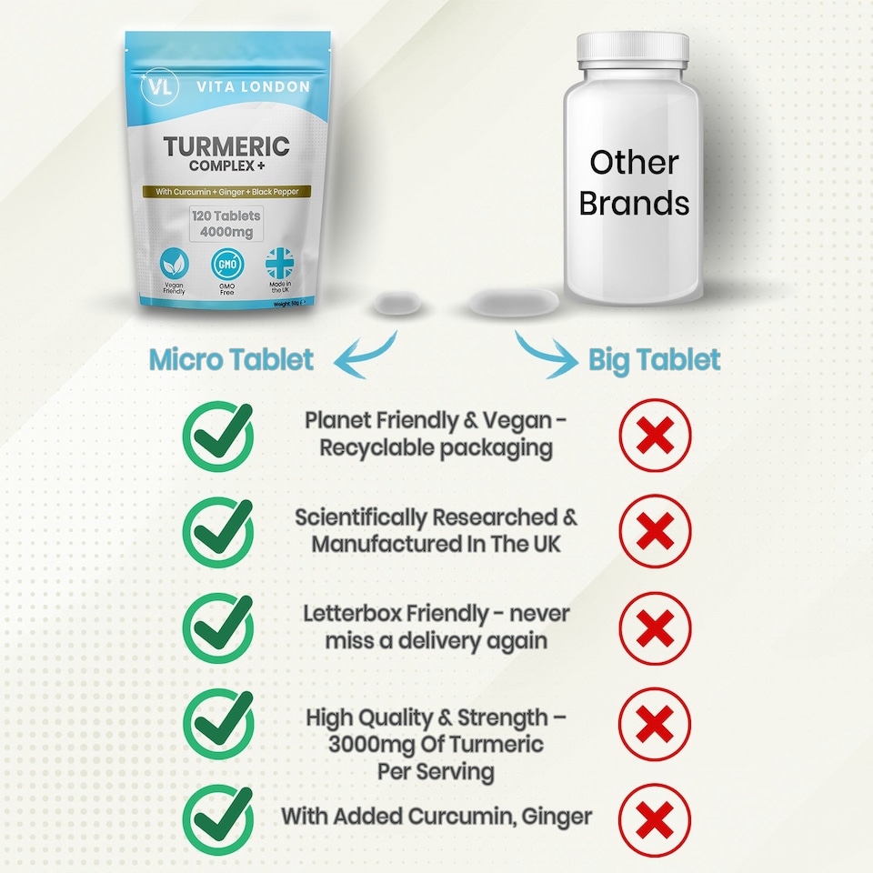 image 1 of Turmeric Tablets + Ginger + Curcumin + Black Pepper Supplement - 4000mg - 120 Tablets