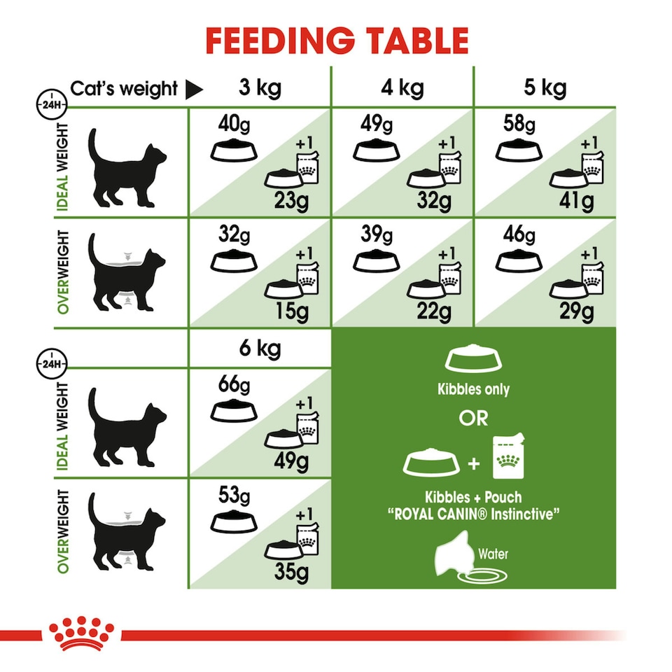 image 1 of Royal Canin Active Life Outdoor 2KG