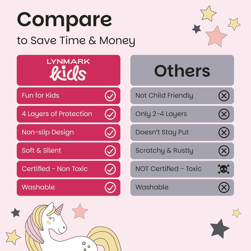 image 1 of Lynmark® Toddler Potty Training Bed Pads with Tucks, Absorbs Up to 1200ml, 90x85cm (Tucks 85x45cm) Unicorn | Pink | Unicorn | 1