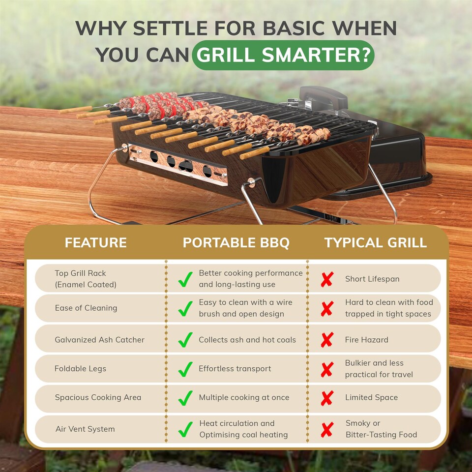 image 1 of House of Home Portable BBQ Charcoal Grill Ideal for Camping & Travel with Foldable Legs