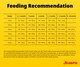 image 8 of Josera SensiJunior complete puppy food | For active pups | Sensitive digestion | Gluten-free | Medium & large breeds | Immune Plus | Lots of meat | 0.9kg