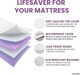 image 5 of Lynmark 2x Washable Incontinence Bed Pads Without Tucks, Absorbs Up to 1000ml, 90x85cm | White | 2 pack | 2