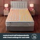 image 5 of Silentnight Hotel Collection Electric Blanket, 3 Heat Settings, Overheat Protection, Easy Fit, Super King