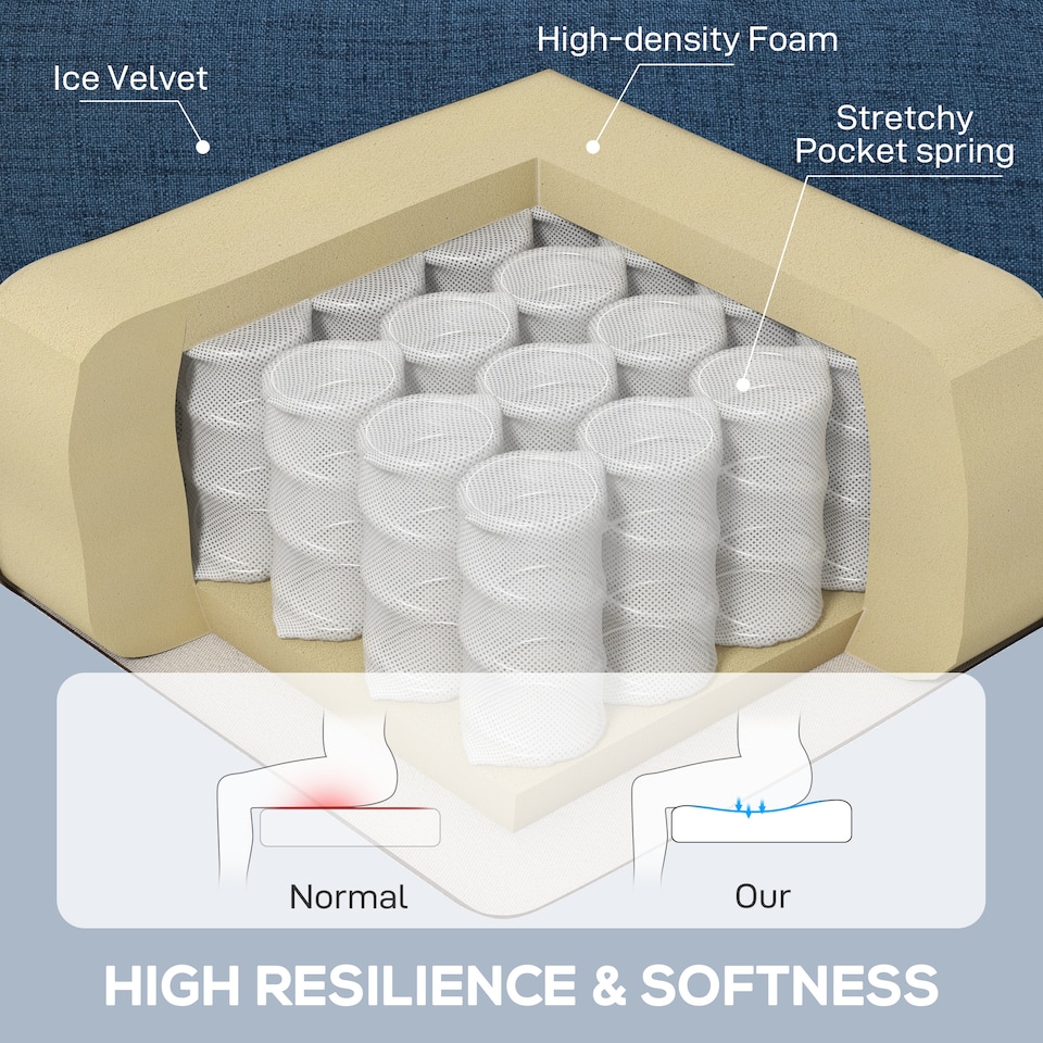 image 1 of HOMCOM Retro Accent Chair, Snow Flannel Wingback Armchair with Wood Frame Button Tufted Design for Living Room Bedroom, Blue