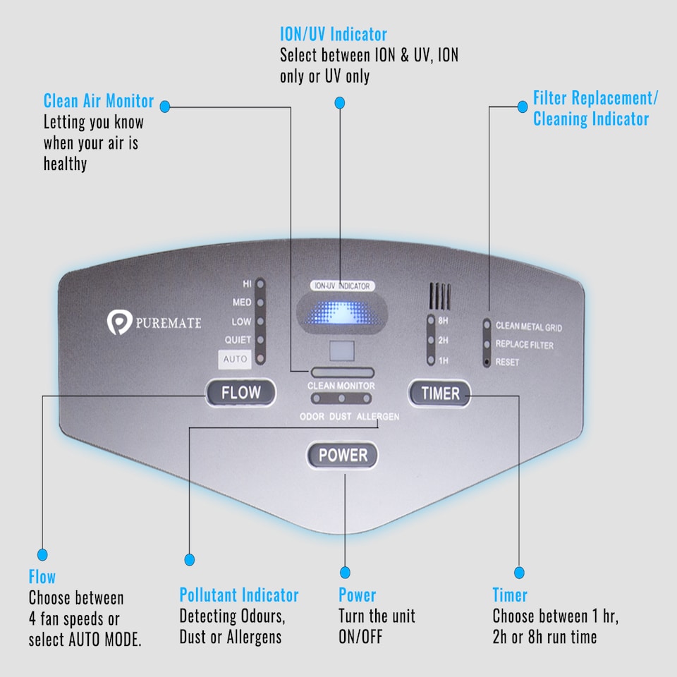 image 1 of 7 in1 Intelligent Air Purifier and Ioniser with 7 Layer Filtration System UV Light and True HEPA Filter