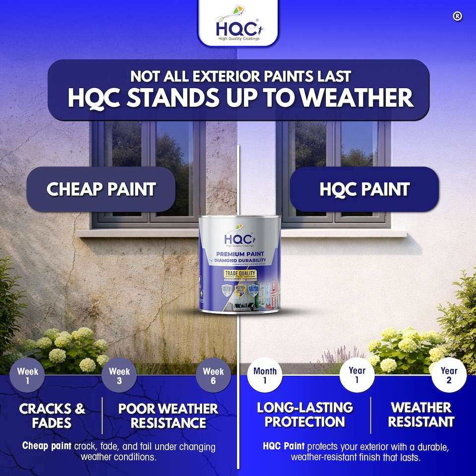 image 1 of HQC Masonry Paint -  Weatherproof & Long-lasting Protection For All Exterior Walls - Classic Grey - 5L