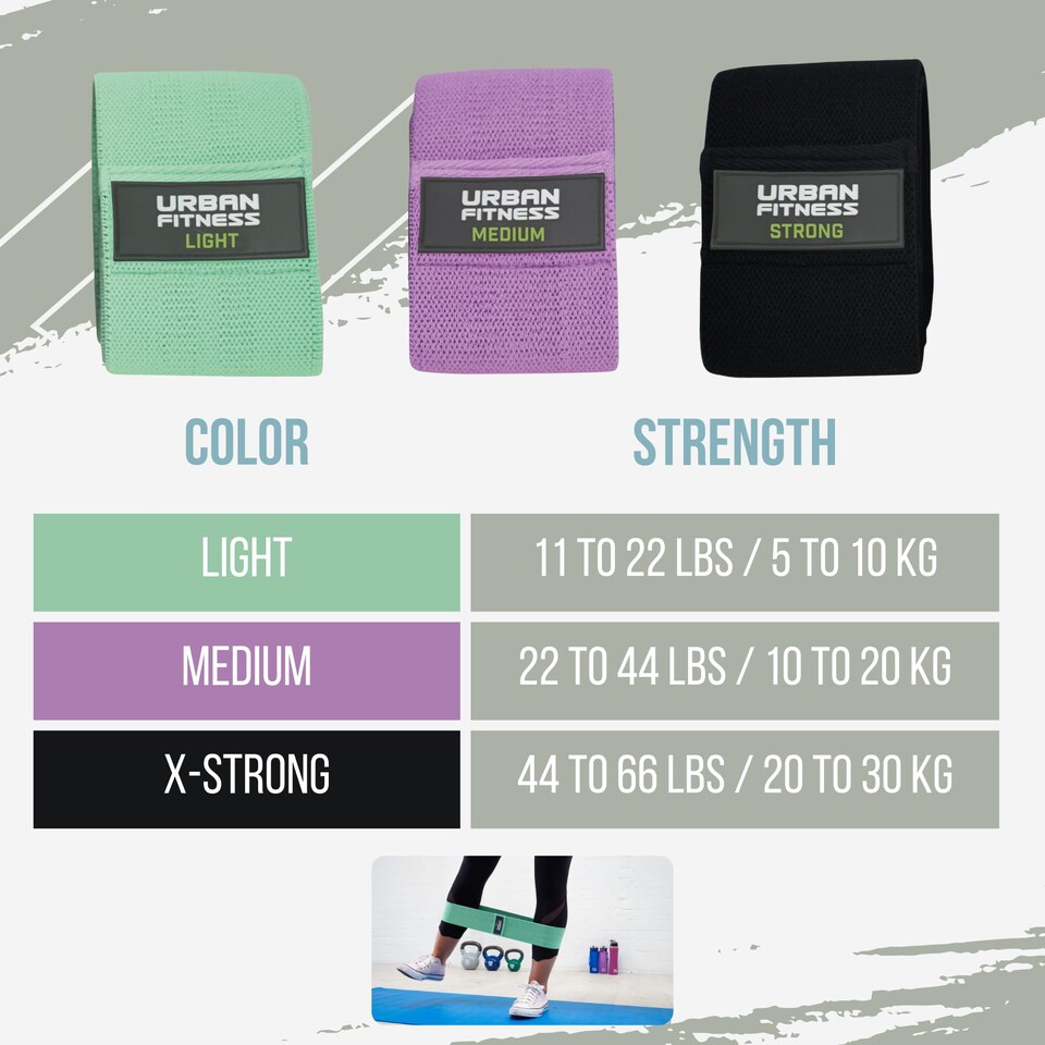 image 1 of Urban Fitness Unisex (Set 3) Fabric Resistance Band Loop Set Of 3 15 Inch, White, One Size UK
