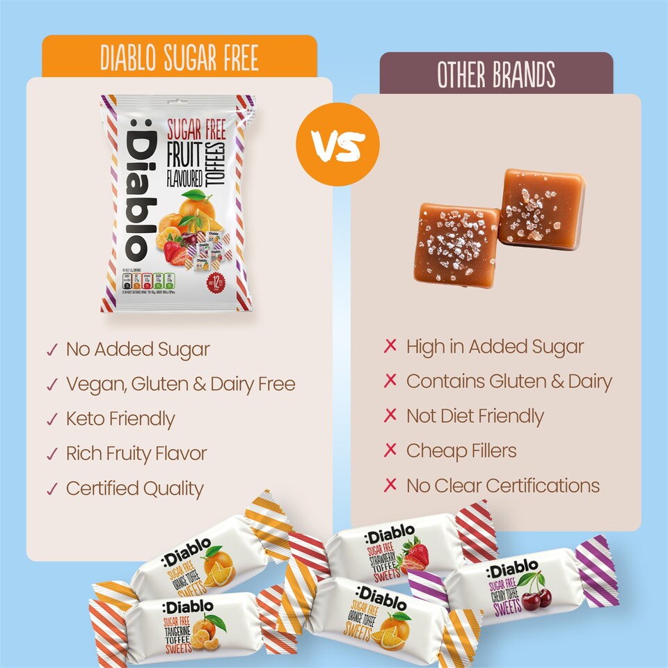 image 1 of Diablo Sugar Free Fruit Toffees 75g 6 Pack