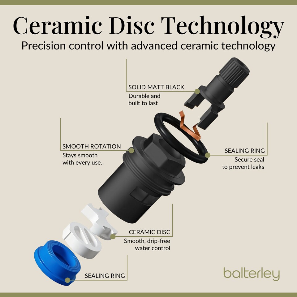 image 1 of Cascade Round Deck Mounted Bath Filler Tap - Matt Black | Black | Matt Black | 1