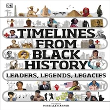 Timelines From Black History