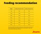 image 8 of Josera Adult Festival complete dog food | For fussy dogs | Feed dry or wet for delicious gravy | Chicken & Salmon | All breed sizes | 3x3kg