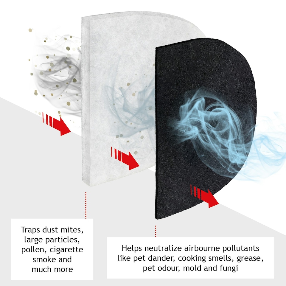 image 1 of Air Filter for EBAC Dehumidifier Purifier 2000 Series 2600e 2600ex 2650e  2800e 2800ex 2850e Powerdri (Pack of 1)