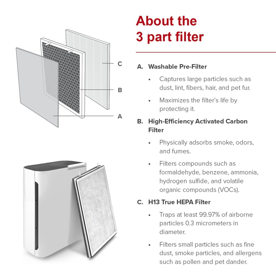 image 1 of SPARES2GO HEPA Filter compatible with Levoit Vital 100 100-RF Air Purifier