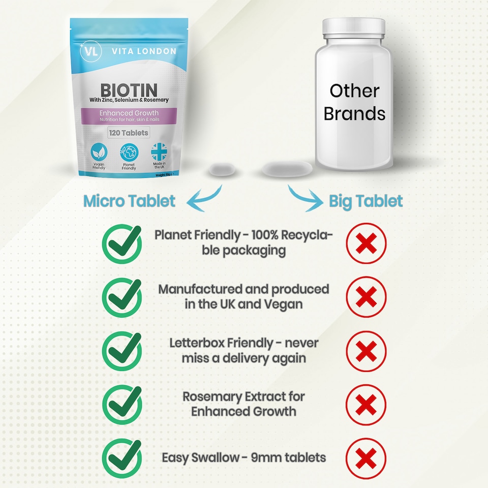 image 1 of Vita London Hair, Skin & Nails Growth Complex - 10,000µg Of Biotin - 120 Tablets