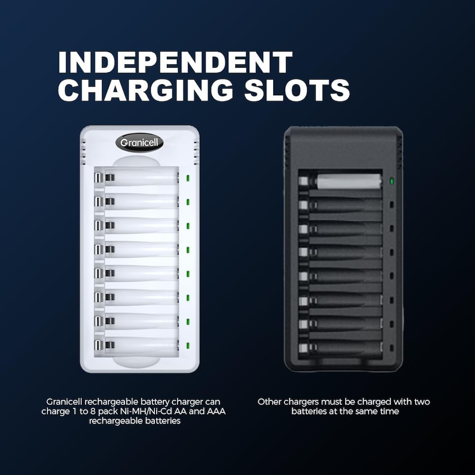 image 1 of Granicell 8 Bay AA AAA Battery Charger, USB Smart Battery Charger, Type-C Connector with LED Display, Individual Slots for Ni-MH Ni-CD Rechargeable Batteries