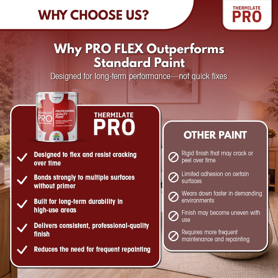image 1 of Thermilate PRO FLEX Interior & Exterior Paint - Multi-Surface Paint & Primer - All-in-One - Ultra White - 5L - Matt