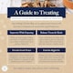 image 5 of Hollings Chicken Bites Dog Training Treats, Delicious Chicken Treats for Adult Dogs, High in Protein & Made with 100% Natural Ingredients (75g)