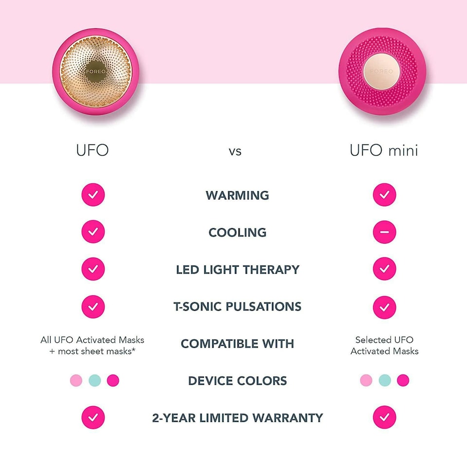 image 1 of FOREO UFO Mini Face Mask Treatment Device Highly Advanced for Dry Skin, Fuchsia