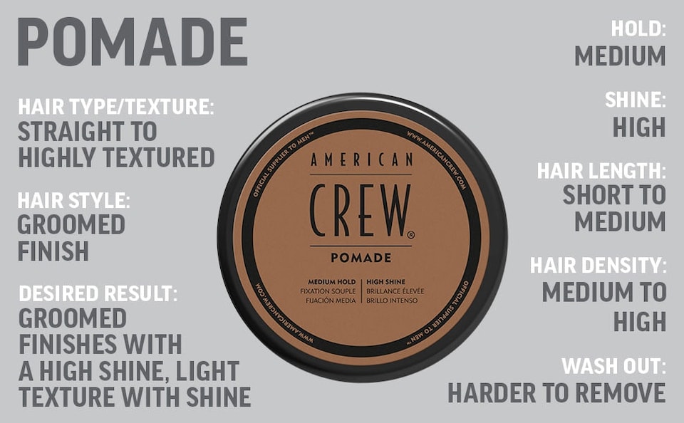 image 1 of American Crew High Shine Medium Hold Pomade 50g