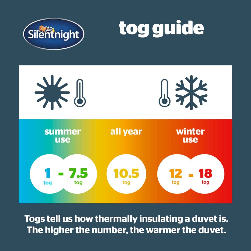 image 1 of Silentnight Cooler Summer Duvet - 4.5 Tog | White | Double