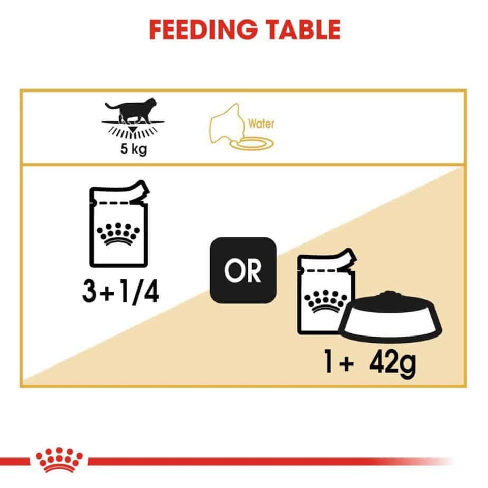 image 1 of Royal Canin British Shorthair Adult Wet Cat Food in Gravy - 24 x 85 g (2 kg) | Multi | 24 x 85g | Turkey | 1