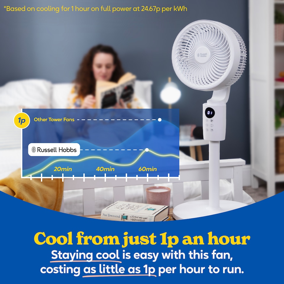 image 1 of Russell Hobbs 3 in 1 Circulator Fan with 16 Speed Settings White RHPCF1001