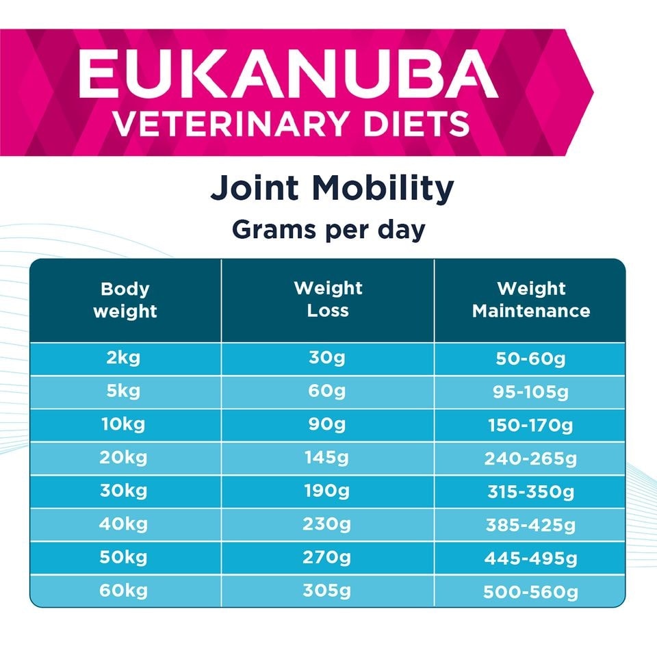 image 1 of Eukanuba Veterinary Diets Joint Mobility Dry Dog Food - 12kg