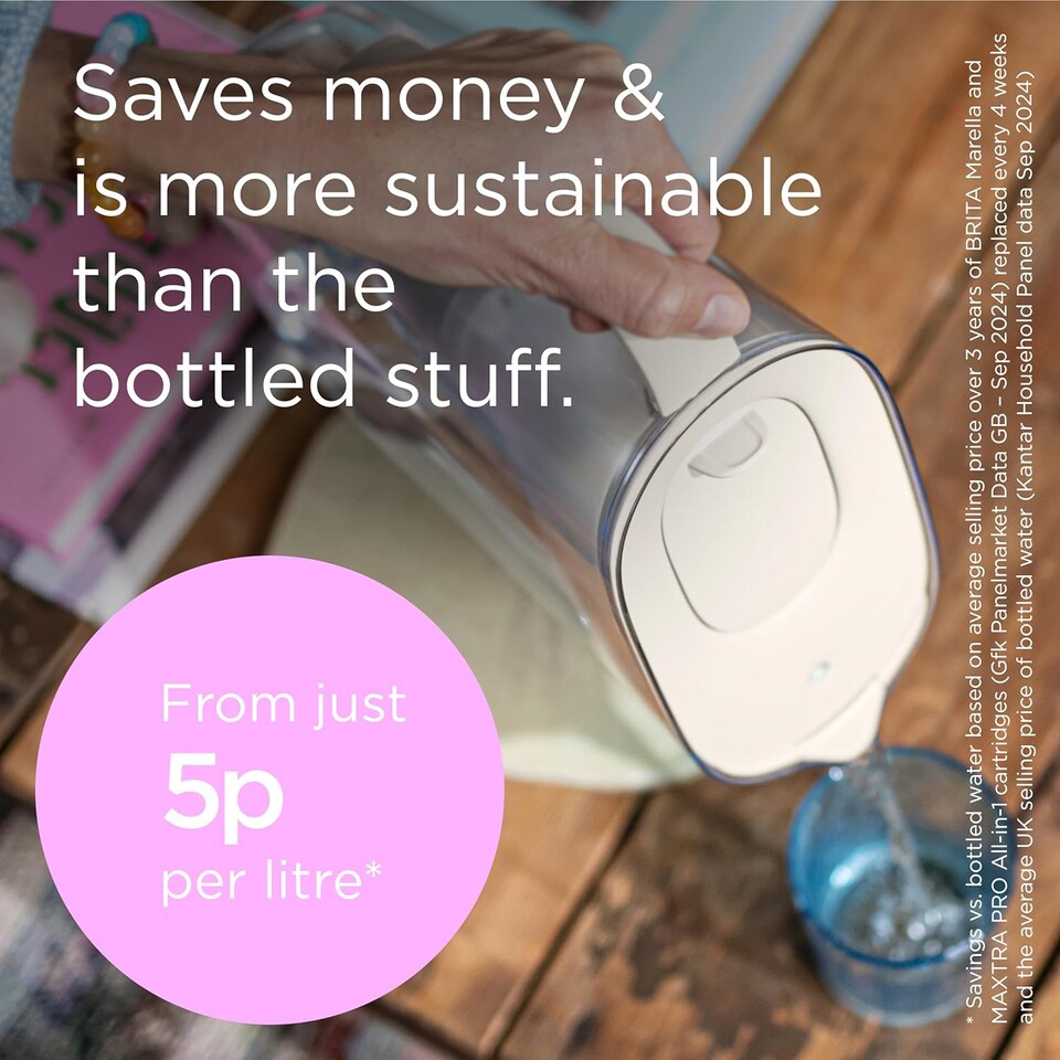 image 1 of BRITA Water Filter Jug Style Essential (2.4l) Sand incl. 1x MAXTRA PRO Pure Performance Cartridge