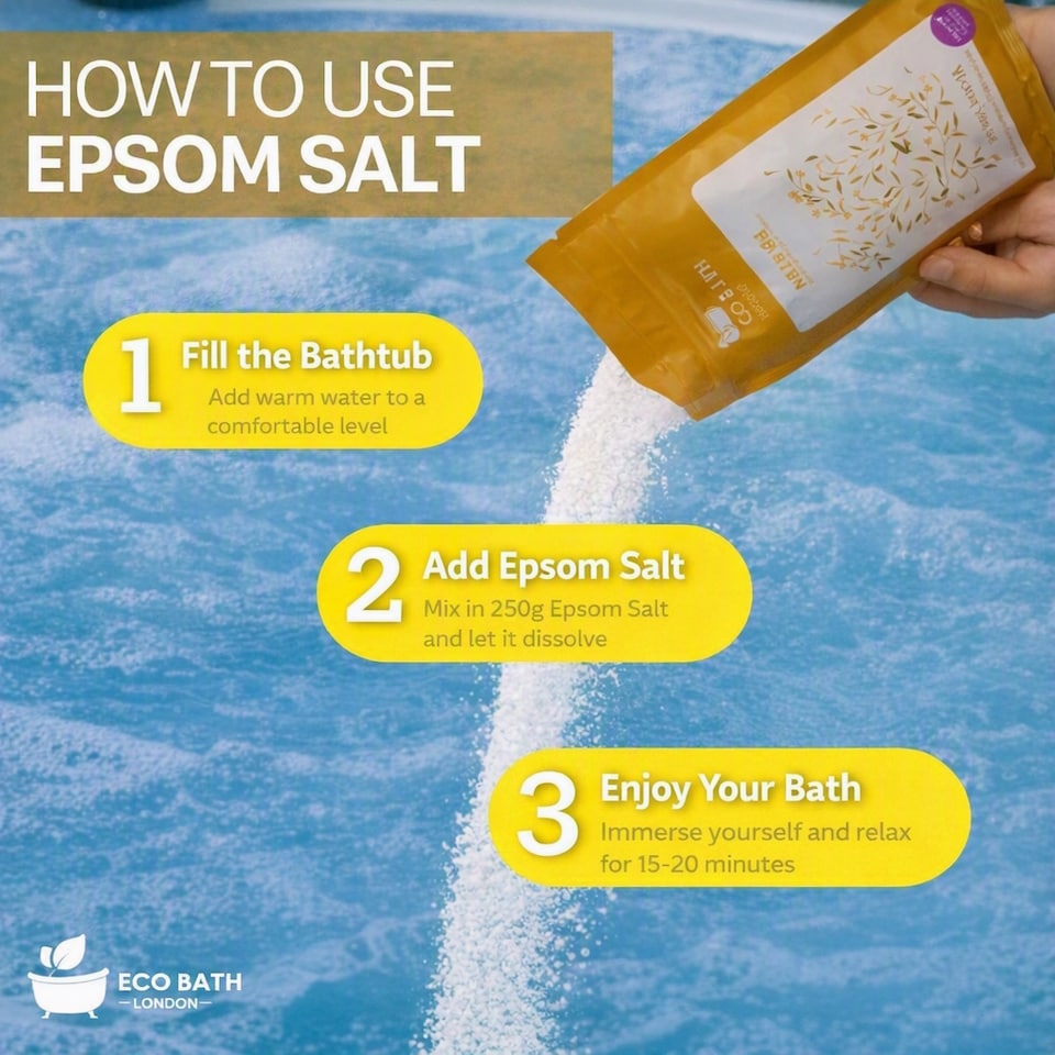 image 1 of Muscle & Joint Recovery Epsom Salt Bath Soak