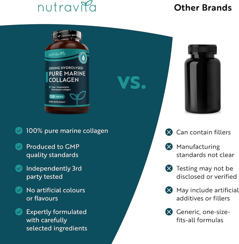image 1 of Nutravita Pure Marine Collagen 1200mg Bioavailable Hydrolysed Collagen Peptides - Collagen Supplements for Women - 2 Months Supply - 120 Tablets