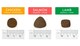 image 2 of Canine Choice Super Premium Grain Free Large Adult Dry Dog Food - Salmon