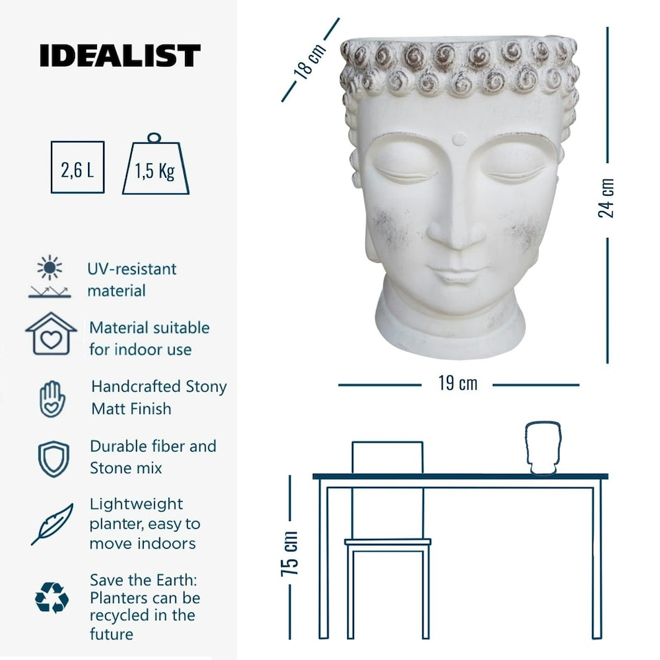 image 1 of White Oval Face Planter Head Buddha Plant Pot Indoor Pot Cover L19 W18 H24 cm, 2.6 ltrs Cap.
