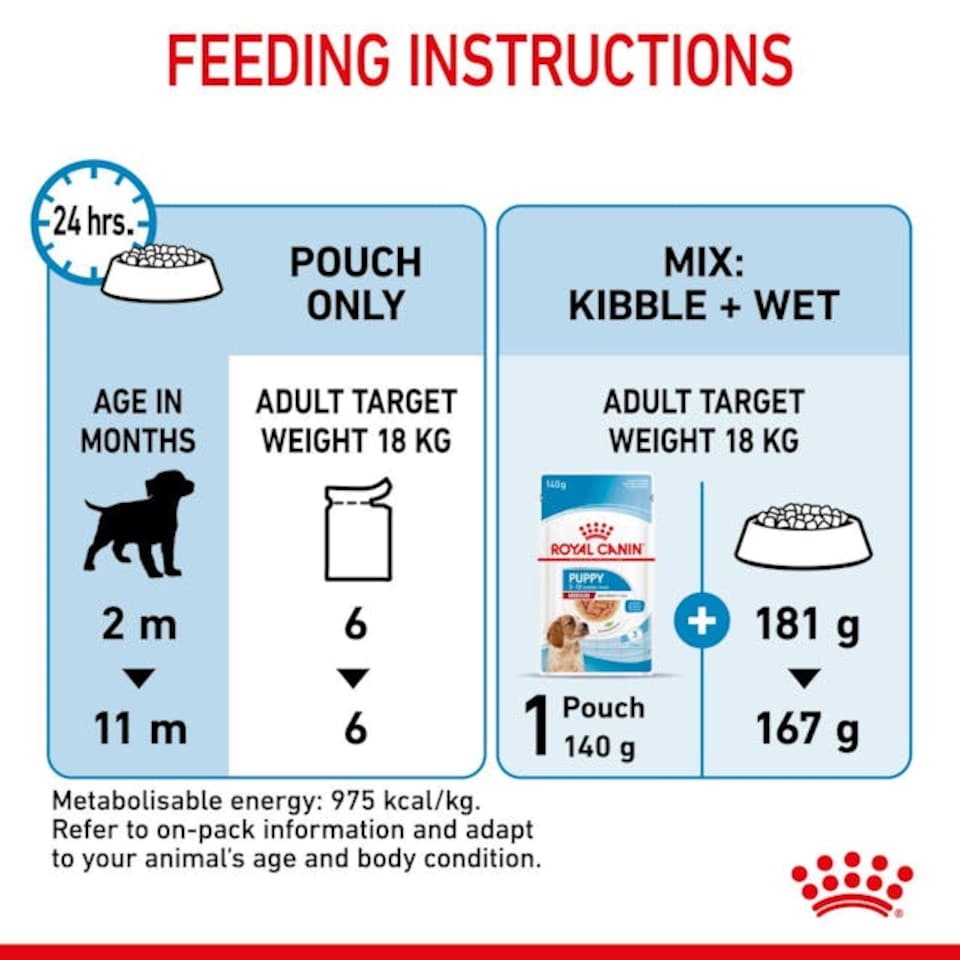 image 1 of Royal Canin Size Health Nutrition Medium Puppy Wet Food Chunks in Gravy - 20 x 140 g (2 kg) | Multi | 20 x 140g | Chunks in gravy | 1