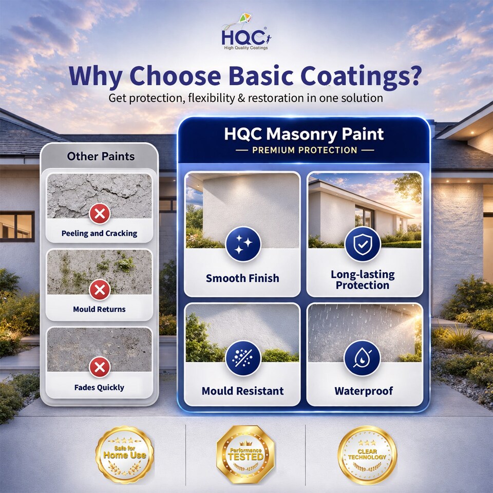 image 1 of HQC Masonry Paint -  Weatherproof & Long-lasting Protection For All Exterior Walls - Light Blue - 1L