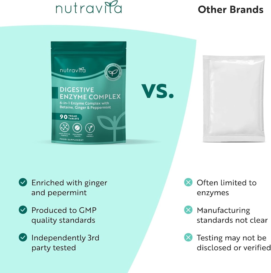 image 1 of Nutravita Digestive Enzyme Supplements Complex with Amylase, Lactase, Lipase, Bromelain, Ginger & Peppermint - 3 Months Supply -  90 Vegan Tablets