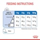 image 2 of Royal Canin Mini Light Weight Care Adult Dry Dog Food - 8 kg | Multi | 8kg | Duck, Timothy Grass | 1