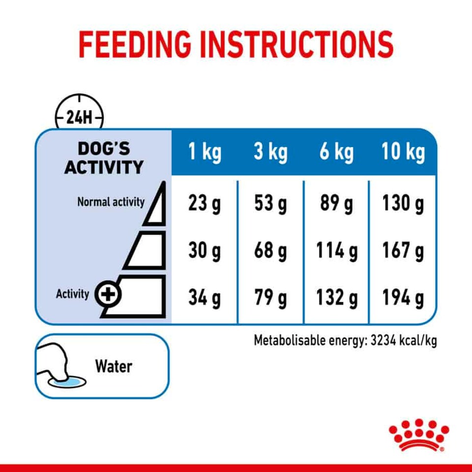 image 1 of Royal Canin Mini Light Weight Care Adult Dry Dog Food - 8 kg | Multi | 8kg | Duck, Timothy Grass | 1