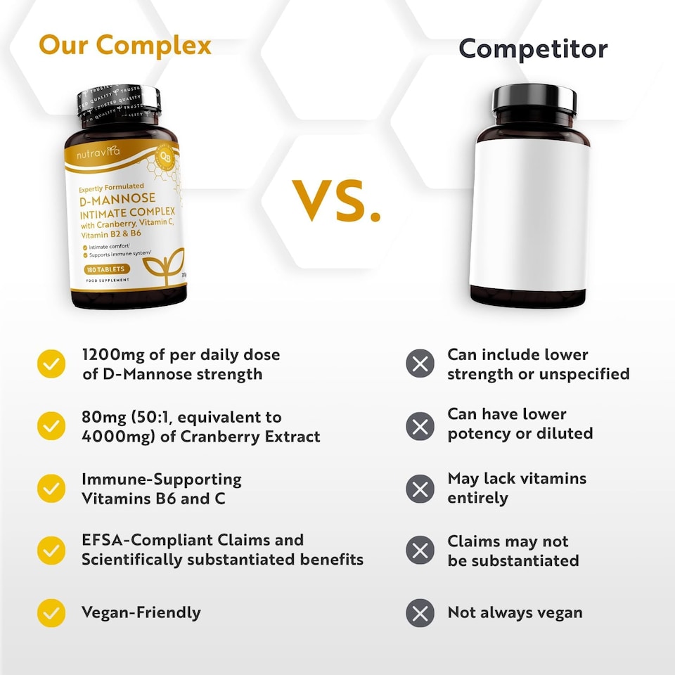 image 1 of Nutravita D Mannose Complex with Vitamin C, Vitamin B6 and Cranberry Fruit Extract - Support Normal Function of Immune System - 180 Tablets
