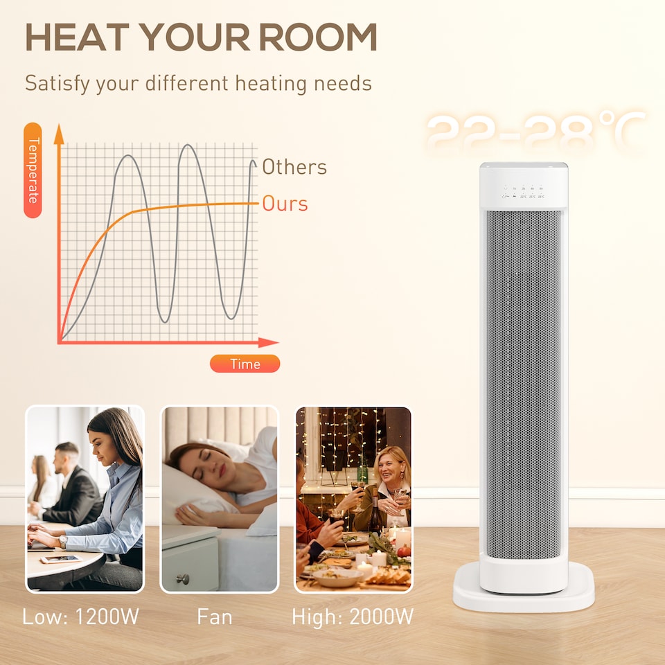 image 1 of HOMCOM Ceramic Electric Heater, 2000W Space Heater with Timer, White | White