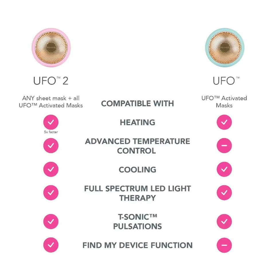 image 1 of FOREO UFO Face Mask Treatment Device Highly Advanced for Dry Skin, Fuchsia