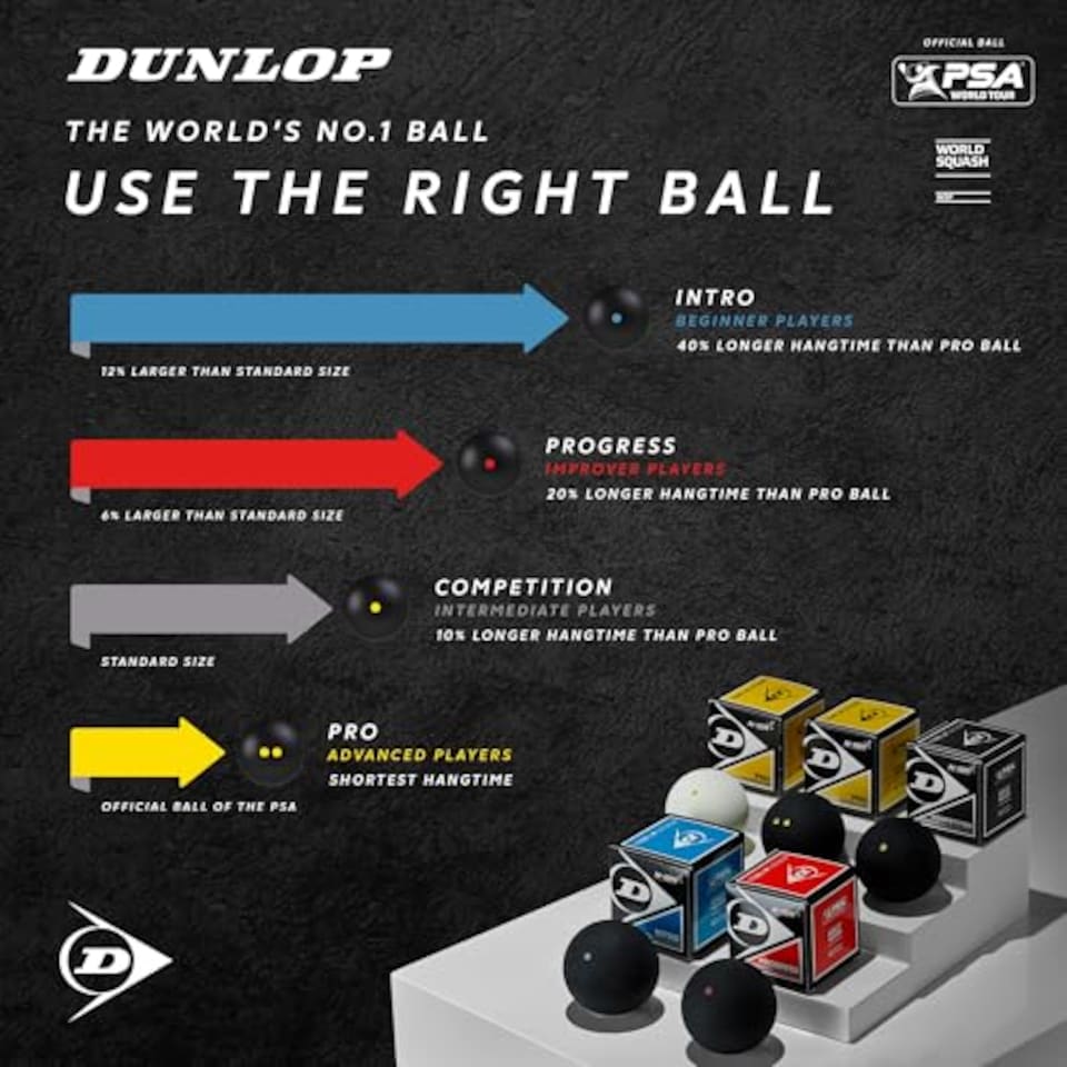 image 1 of Dunlop Intro Squash Balls - 1 Dozen